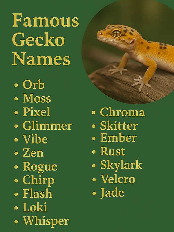 Famous Gecko Names