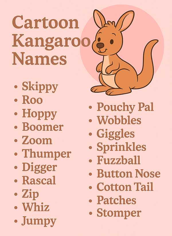 Cartoon Kangaroo Names
